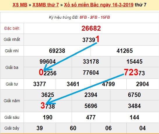 Bạch thủ loto miền bắc hôm nay 17/3/2019