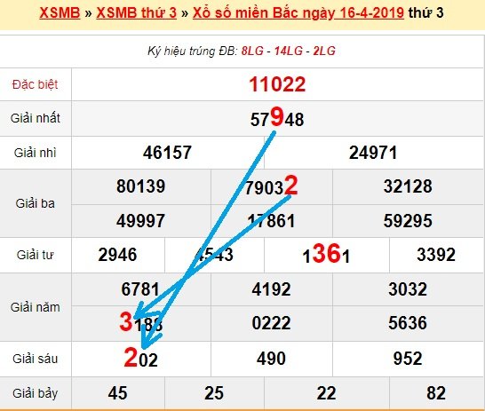 Bạch thủ lô Mb hôm nay ngày 17/4/2019