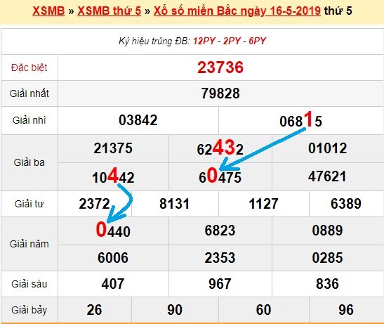 Bạch thủ loto miền bắc hôm nay 17/5/2019