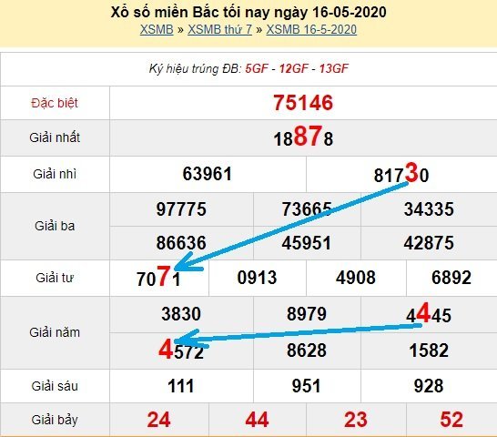 Bạch thủ loto miền bắc hôm nay 17/5/2020