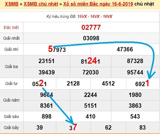 Bạch thủ loto miền bắc hôm nay 17/6/2019