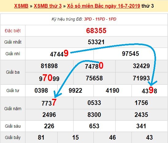 Bạch thủ lô Mb hôm nay ngày 17/7/2019