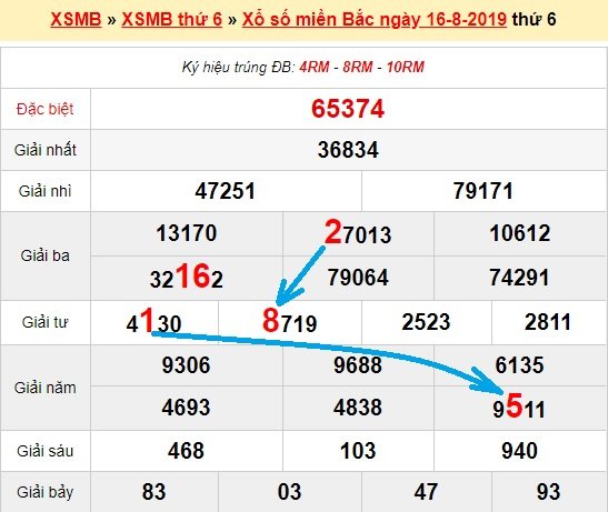 Bạch thủ loto miền bắc hôm nay 17/8/2019