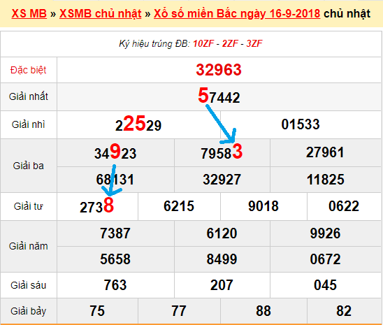 Bạch thủ loto miền bắc hôm nay 17/9/2018