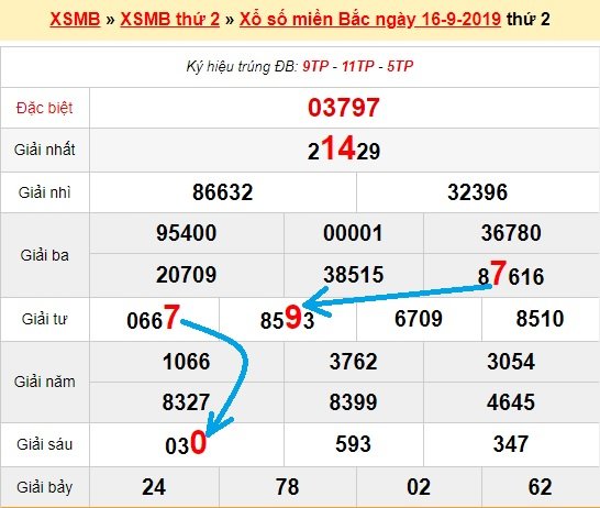 Bạch thủ loto miền bắc hôm nay 17/9/2019