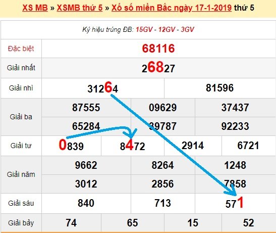 Bạch thủ loto miền bắc hôm nay 18/1/2019