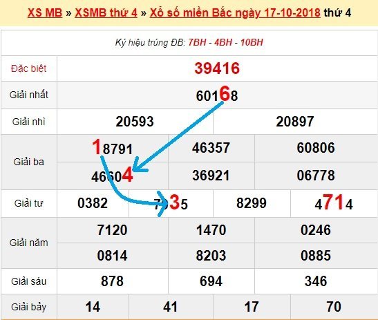 Bạch thủ lô miền bắc ngày 18/10/2018