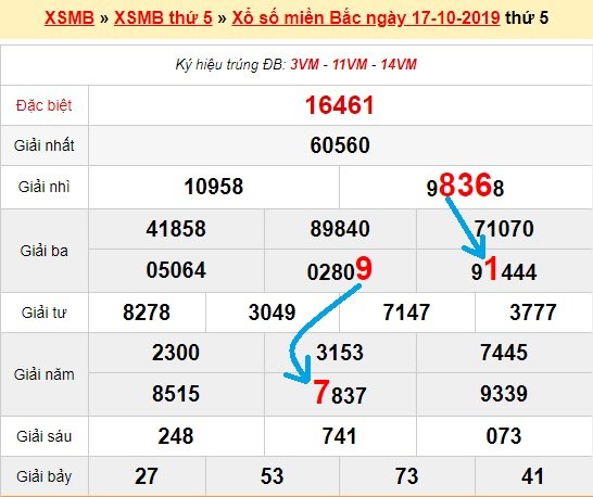 Bạch thủ loto miền bắc hôm nay 18/10/2019