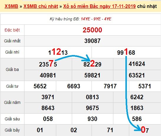 Bạch thủ loto miền bắc hôm nay 18/11/2019