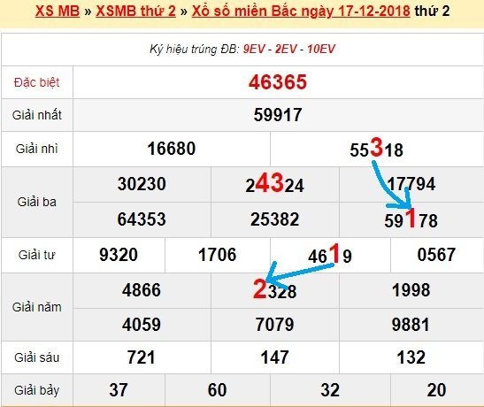 Bạch thủ loto miền bắc hôm nay 18/12/2018