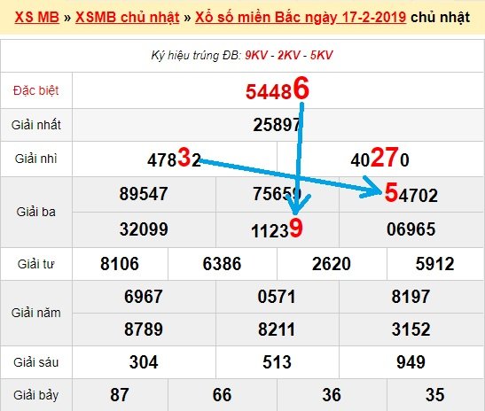 Bạch thủ loto miền bắc hôm nay 18/2/2019