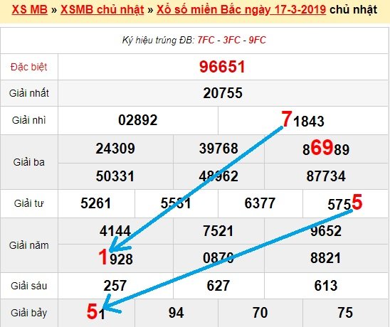 Bạch thủ loto miền bắc hôm nay 18/3/2019