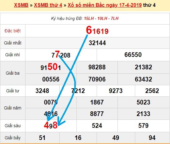 Bạch thủ lô miền bắc ngày 18/4/2019