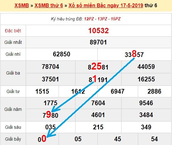 Bạch thủ loto miền bắc hôm nay 18/5/2019