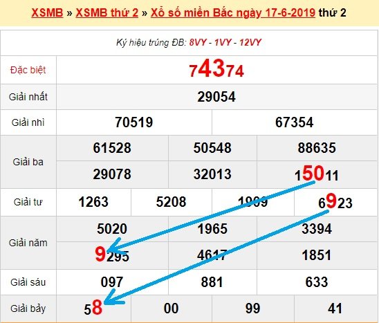 Bạch thủ loto miền bắc hôm nay 18/6/2019