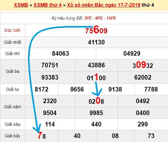 Bạch thủ lô miền bắc ngày 18/7/2019