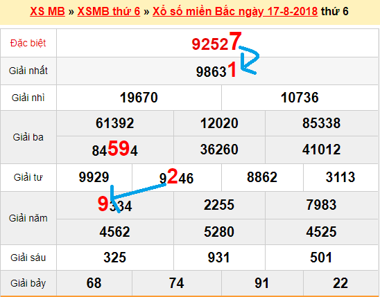 Bạch thủ loto miền bắc hôm nay 18/8/2018