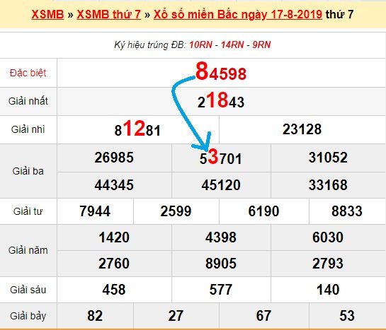 Bạch thủ loto miền bắc hôm nay 18/8/2019