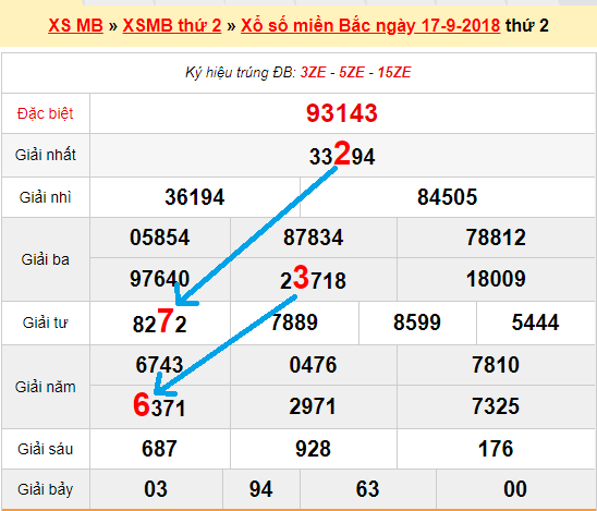 Bạch thủ loto miền bắc hôm nay 18/9/2018