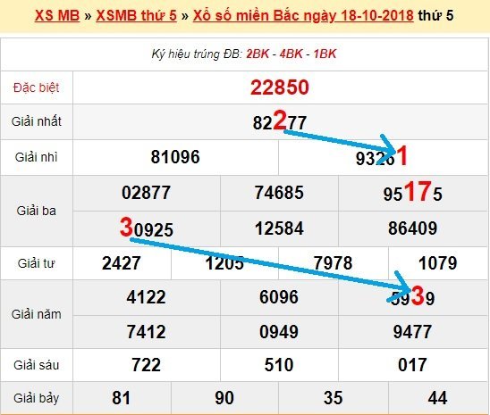 Bạch thủ loto miền bắc hôm nay 19/10/2018