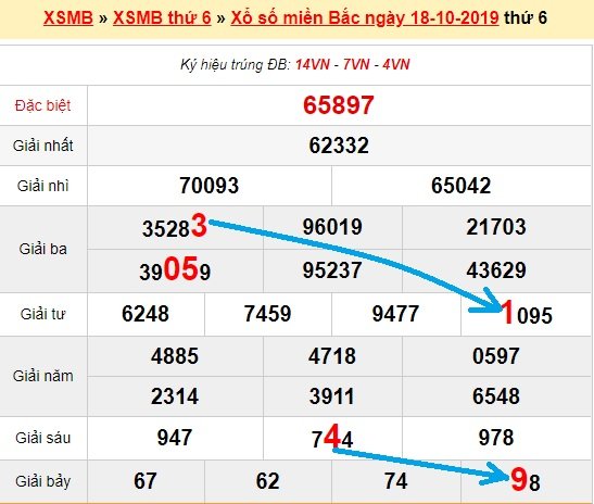 Bạch thủ loto miền bắc hôm nay 19/10/2019