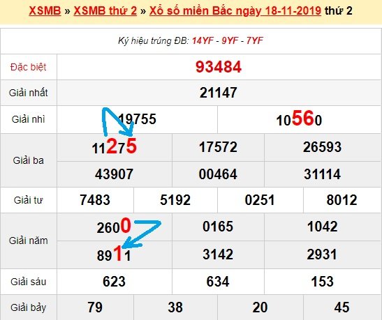 Bạch thủ loto miền bắc hôm nay 19/11/2019