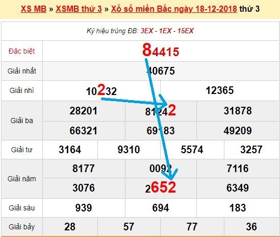 Bạch thủ lô Mb hôm nay ngày 19/12/2018