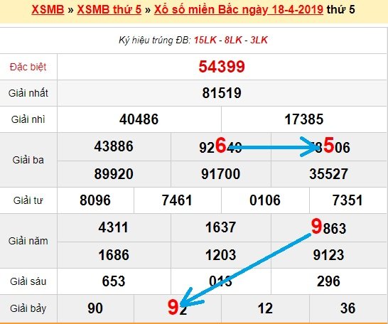 Bạch thủ loto miền bắc hôm nay 19/4/2019