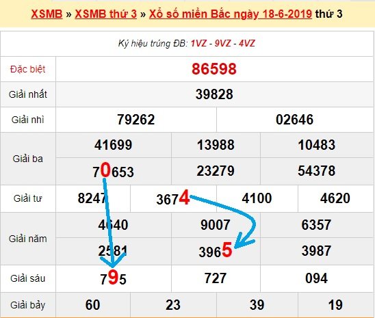 Bạch thủ lô Mb hôm nay ngày 19/6/2019