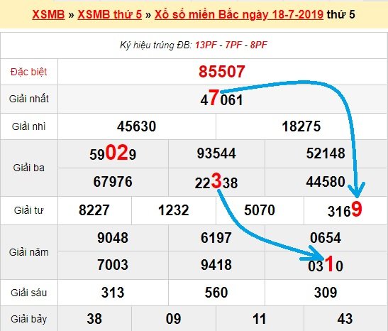 Bạch thủ loto miền bắc hôm nay 19/7/2019
