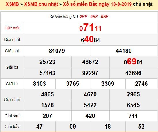 Bạch thủ loto miền bắc hôm nay 19/8/2019