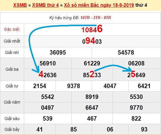 Bạch thủ lô miền bắc ngày 19/9/2019