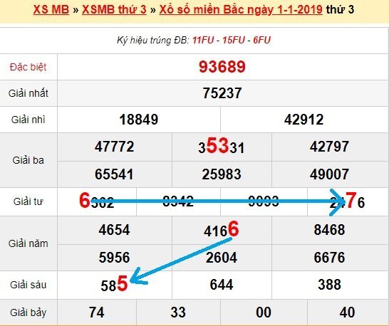 Bạch thủ lô Mb hôm nay ngày 2/1/2019