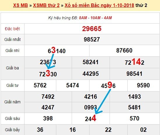 Bạch thủ loto miền bắc hôm nay 2/10/2018