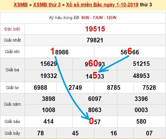 Bạch thủ lô Mb hôm nay ngày 2/10/2019