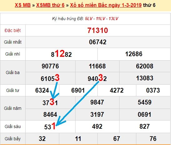 Bạch thủ loto miền bắc hôm nay 2/3/2019