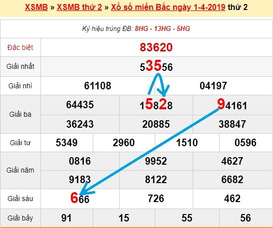 Bạch thủ loto miền bắc hôm nay 2/4/2019