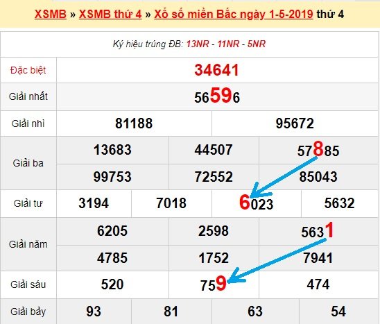 Bạch thủ lô miền bắc ngày 2/5/2019