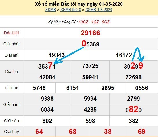 Bạch thủ loto miền bắc hôm nay 2/5/2020