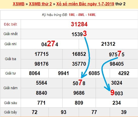 Bạch thủ loto miền bắc hôm nay 2/7/2019