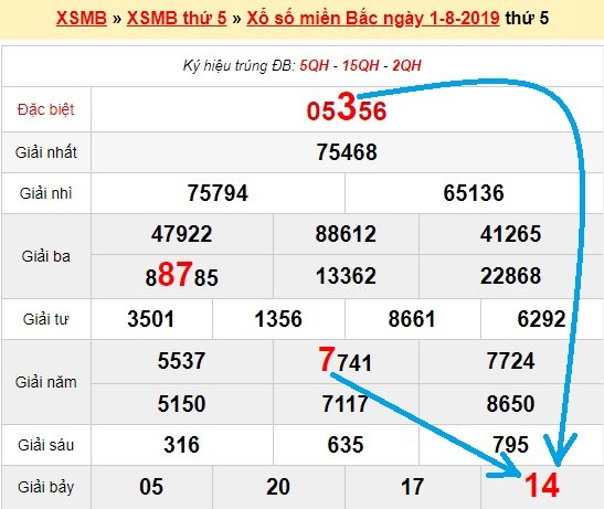 Bạch thủ loto miền bắc hôm nay 2/8/2019