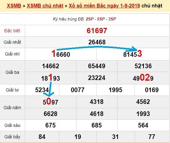 Bạch thủ loto miền bắc hôm nay 2/9/2019