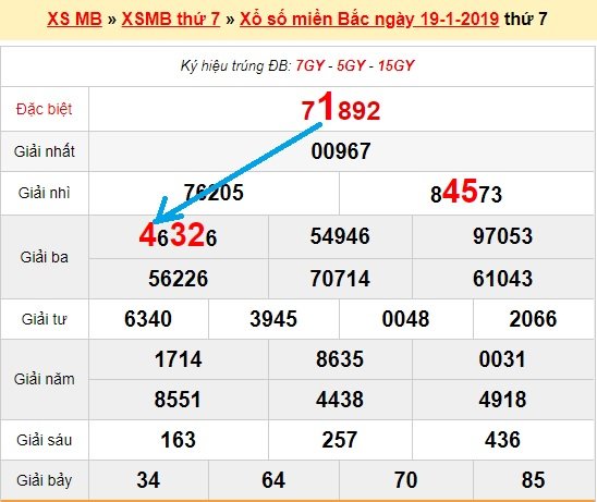 Bạch thủ loto miền bắc hôm nay 20/1/2019