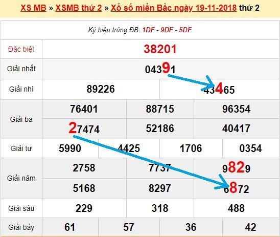 Bạch thủ loto miền bắc hôm nay 20/11/2018