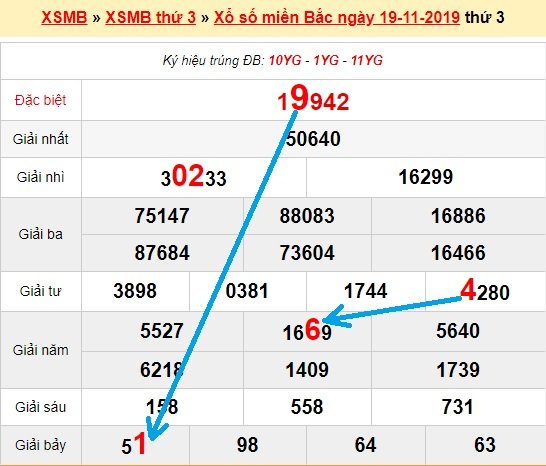 Bạch thủ lô Mb hôm nay ngày 20/11/2019