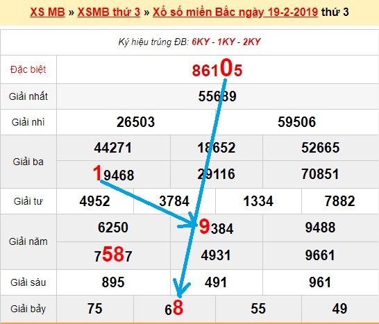 Bạch thủ lô Mb hôm nay ngày 20/2/2019