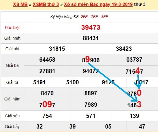 Bạch thủ lô Mb hôm nay ngày 20/3/2019