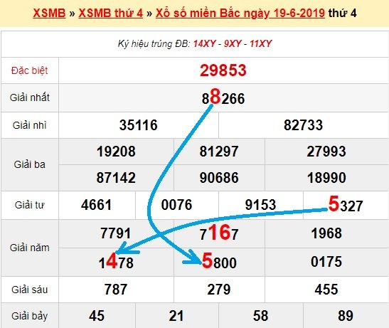 Bạch thủ lô miền bắc ngày 20/6/2019