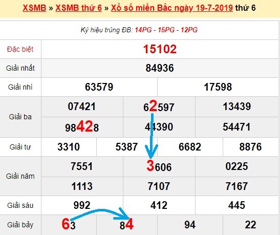 Bạch thủ loto miền bắc hôm nay 20/7/2019