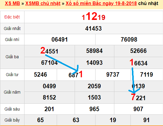 Bạch thủ loto miền bắc hôm nay 20/8/2018